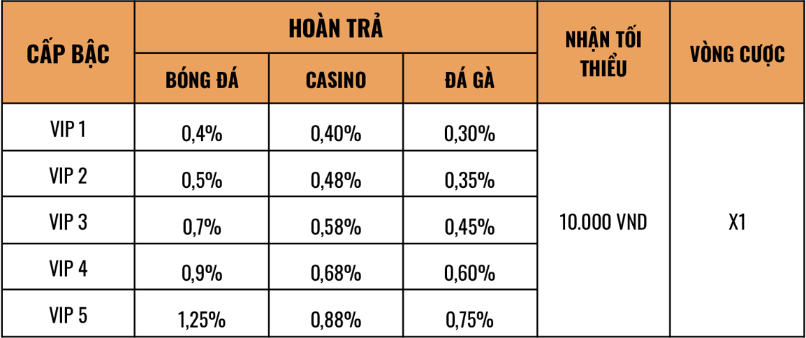 hoàn trả cực hấp dẫn tại VB79
